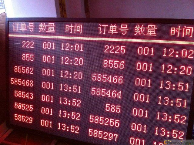 工厂车间绩效公示栏