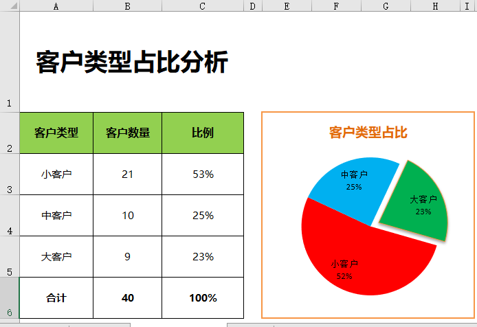 客户类型分析-通商软件