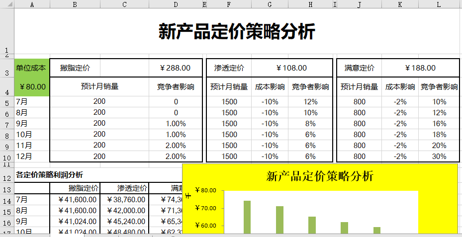 新产品定价策略分析-通商软件