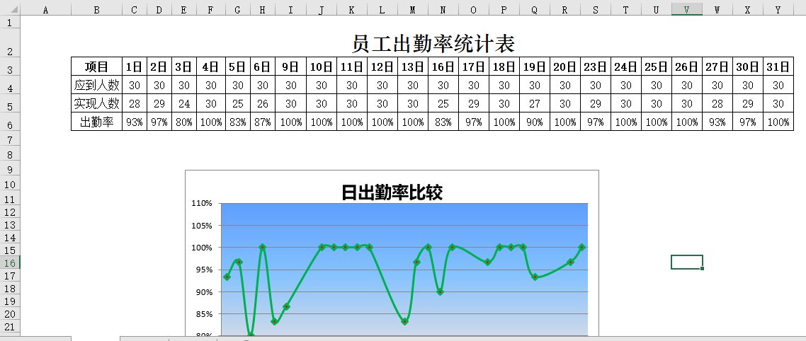 员工出勤率统计表
