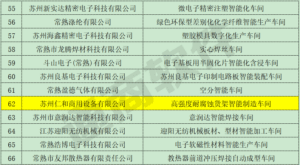 通商软件成功打造市级示范智能车间