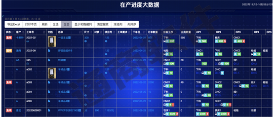 选择企业生产管理系统，一线工人由抵触转为依赖