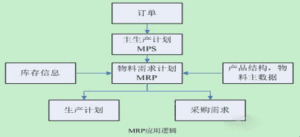 提高排产效率，由计划排产向智能排产的转换