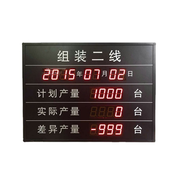 工厂大屏显示生产进度看板