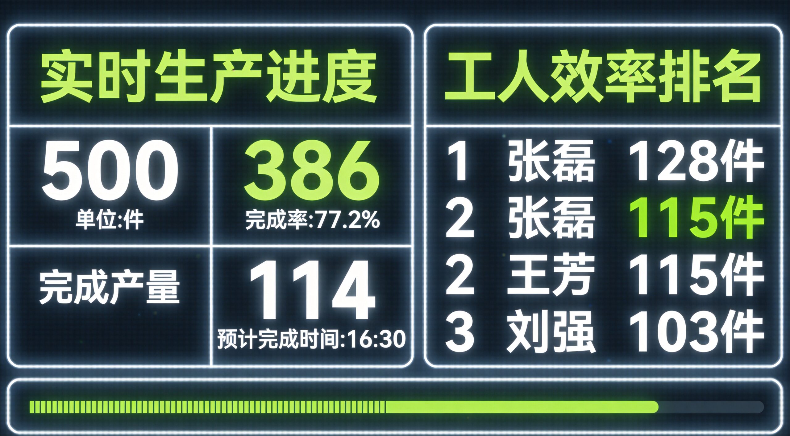 车间工人看考核看板