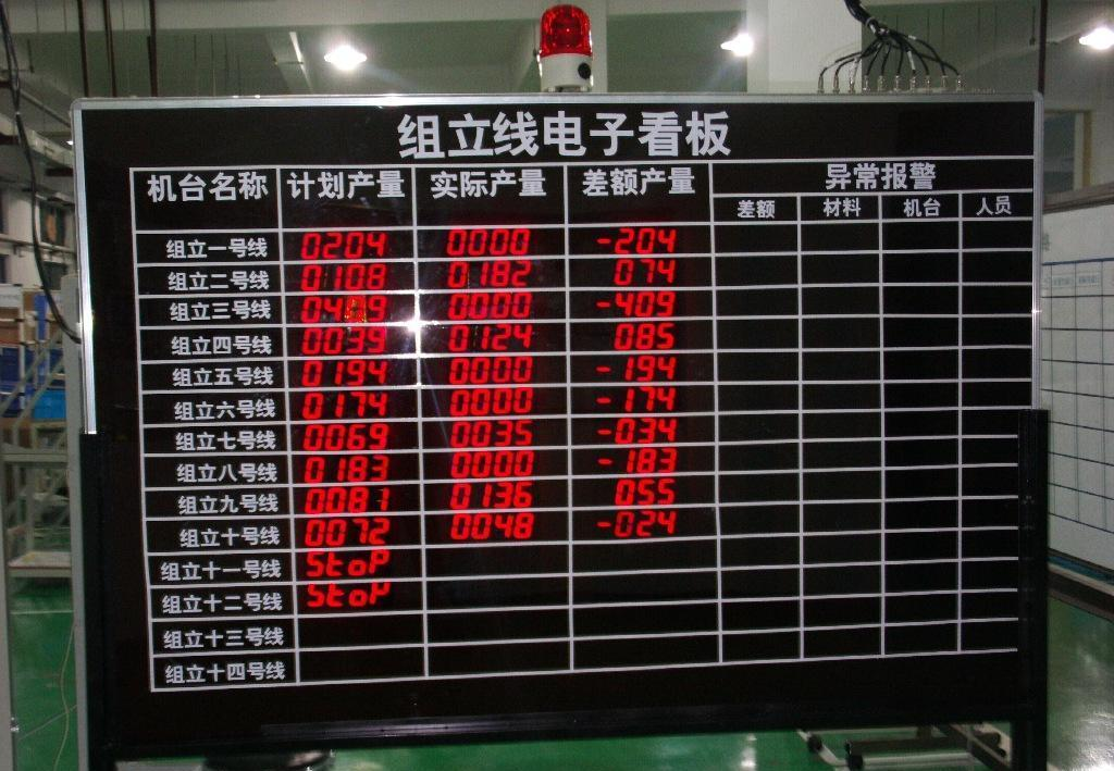 工厂管理系统/异常处理界面
