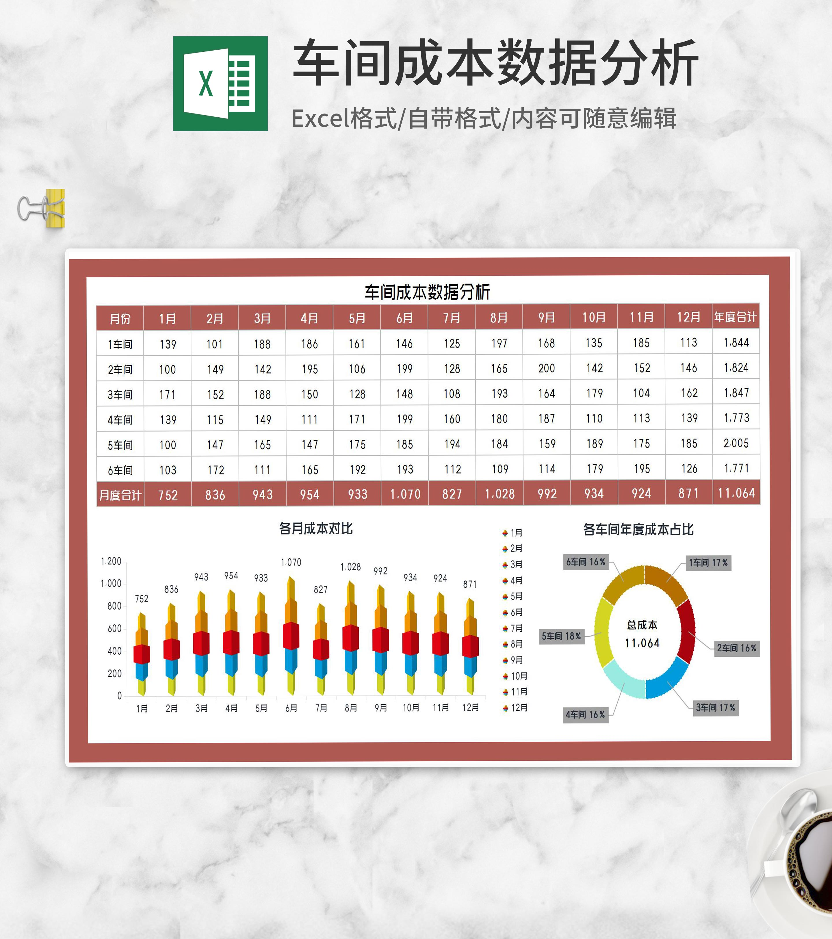配图:工厂成本构成饼状图,显示原材料、人工、制造费用等比例