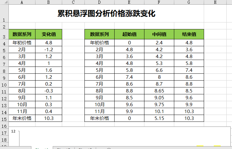 柱形图分析价格涨跌变化