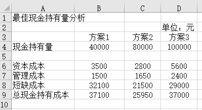 最佳现金持有量分析