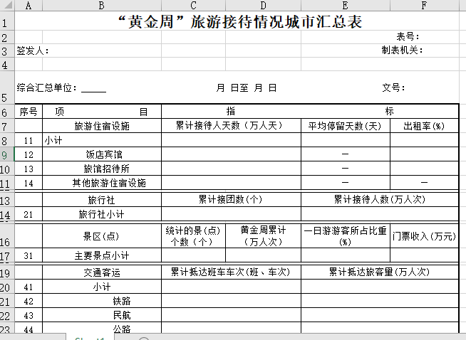 “黄金周”旅游接待情况城市汇总表