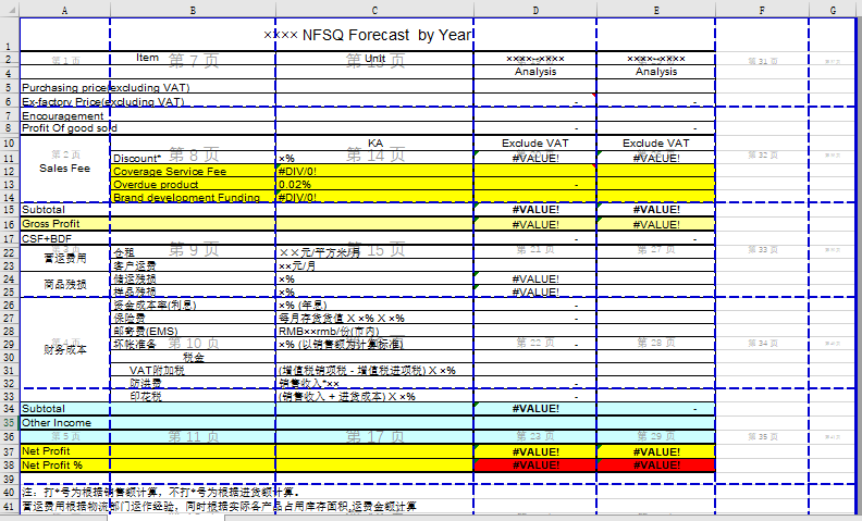 NFSQ Forecast  by Year