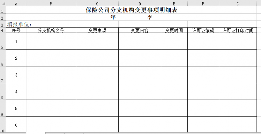 保险公司分支机构变更事项明细表