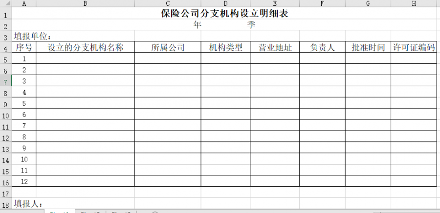 保险公司分支机构设立明细表