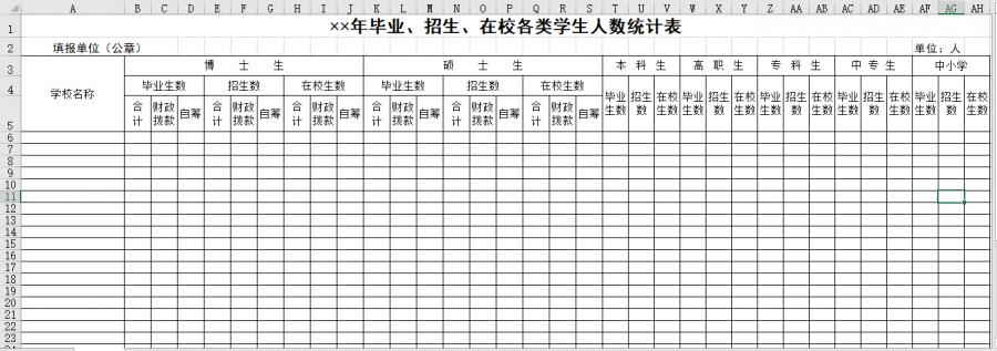 毕业、招生、在校各类学生人数统计表