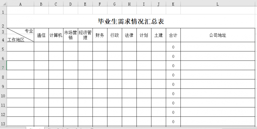 毕业生需求情况汇总表