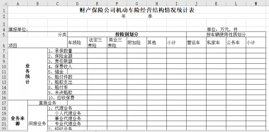 财产保险公司机动车险经营结构情况统计表