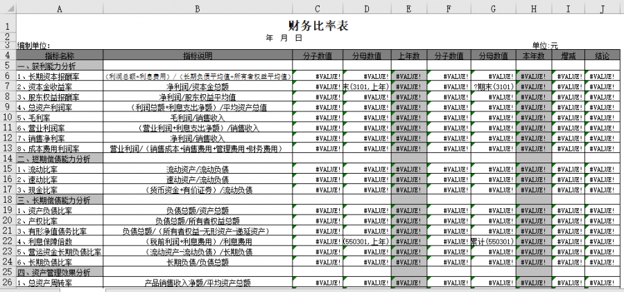 财务比率表