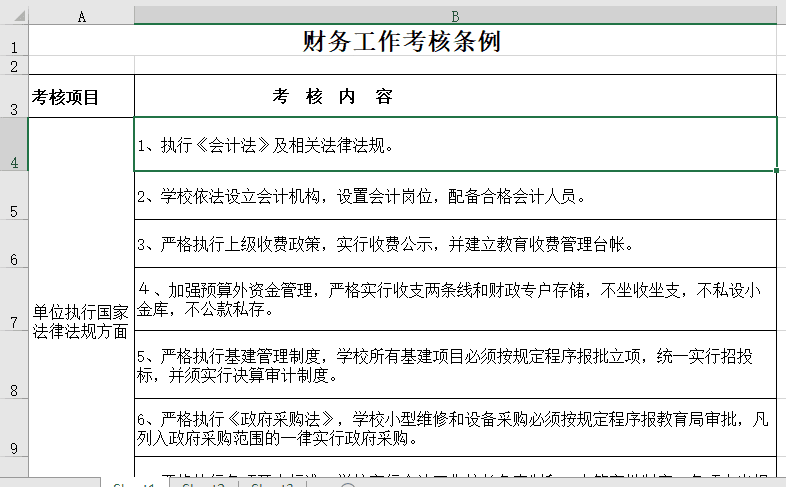 财务工作考核条例