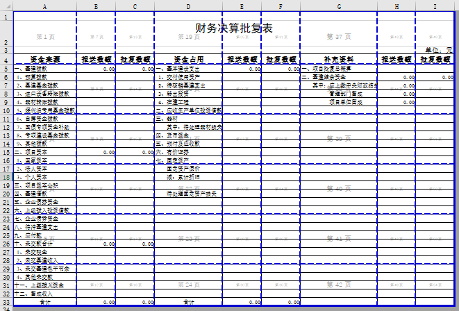 财务决算批复表