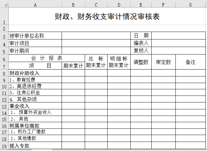 财政、财务收支审计情况审核表