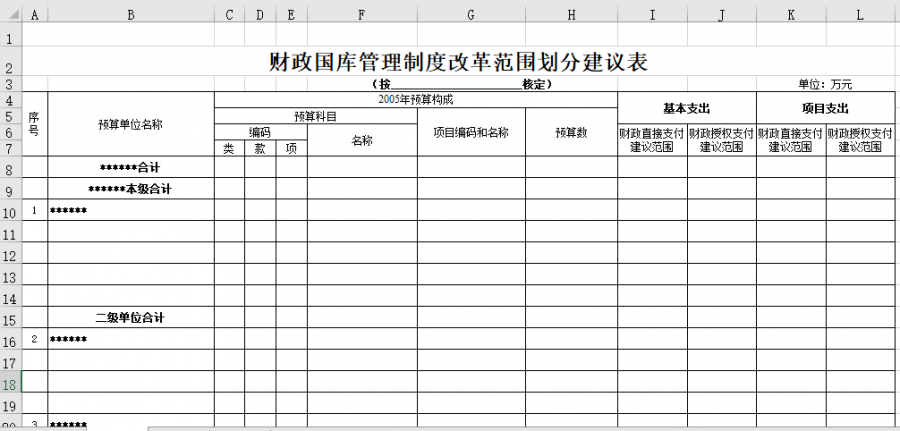 财政国库管理制度改革范围划分建议表