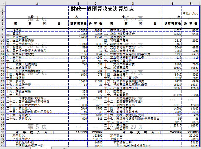 财政一般预算收支决算总表