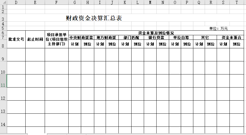 财政资金决算汇总表