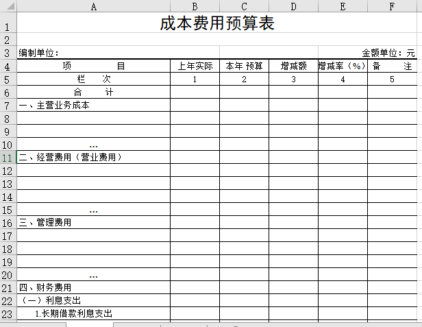 成本费用预算表