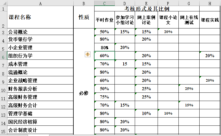 成绩考核方式表