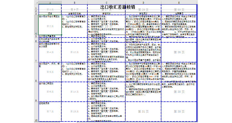 出口收汇差额核销