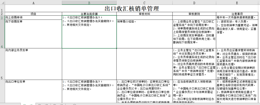出口收汇核销单管理