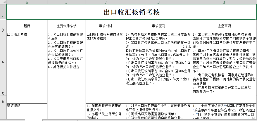 出口收汇核销考核