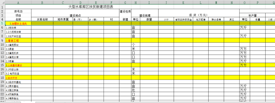 大型水库库区扶贫新建项目表