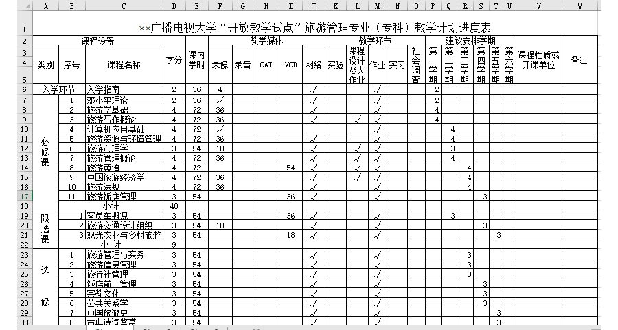 大学“开放教学试点”旅游管理专业（专科）教学计划进度表