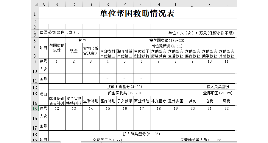 单位帮困救助情况表
