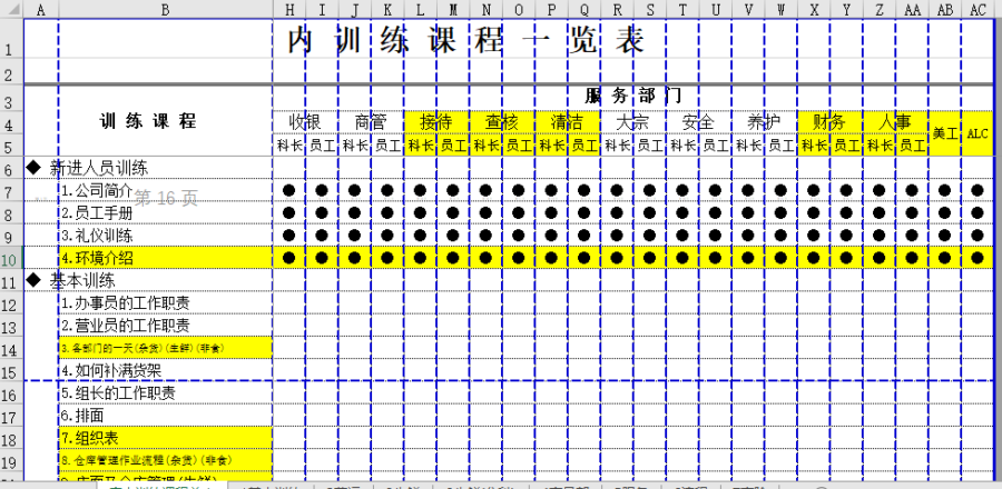 店内训练课程一览表
