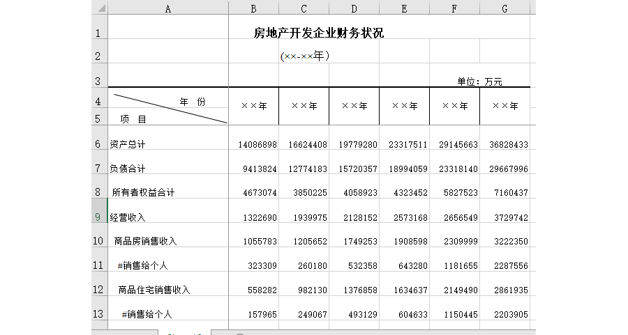 房地产开发企业财务状况