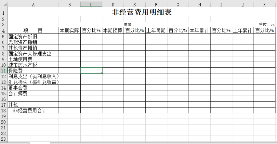 非经营费用明细表