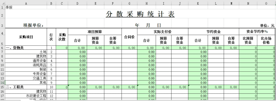 分散采购统计表