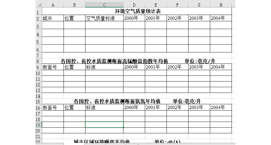 各环境指数统计表