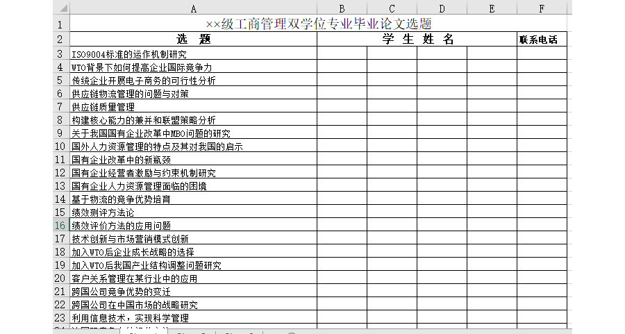 工商管理双学位专业毕业论文选题