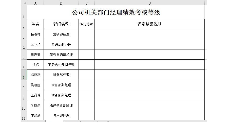公司机关部门经理绩效考核等级