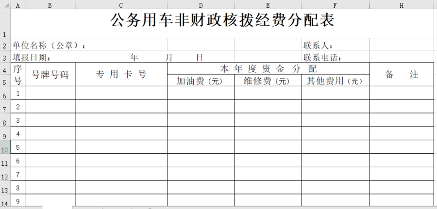 公务用车非财政核拨经费分配表