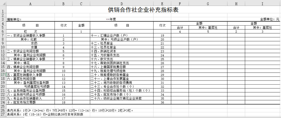 供销合作社企业补充指标表
