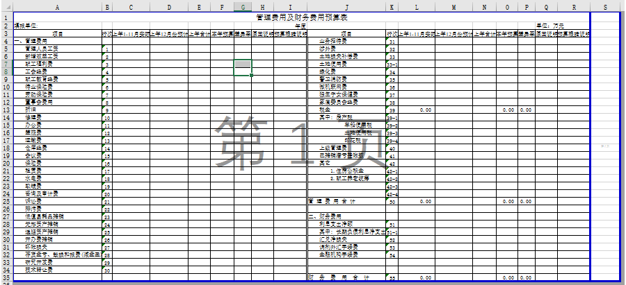管理费用及财务费用预算表