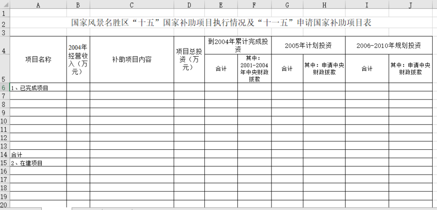 国家风景名胜区申请国家补助项目表