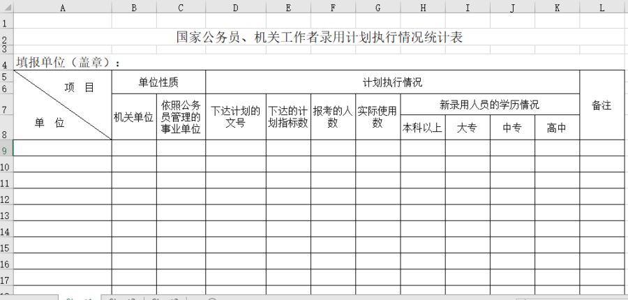 国家公务员机关工作者录用计划执行情况统计表