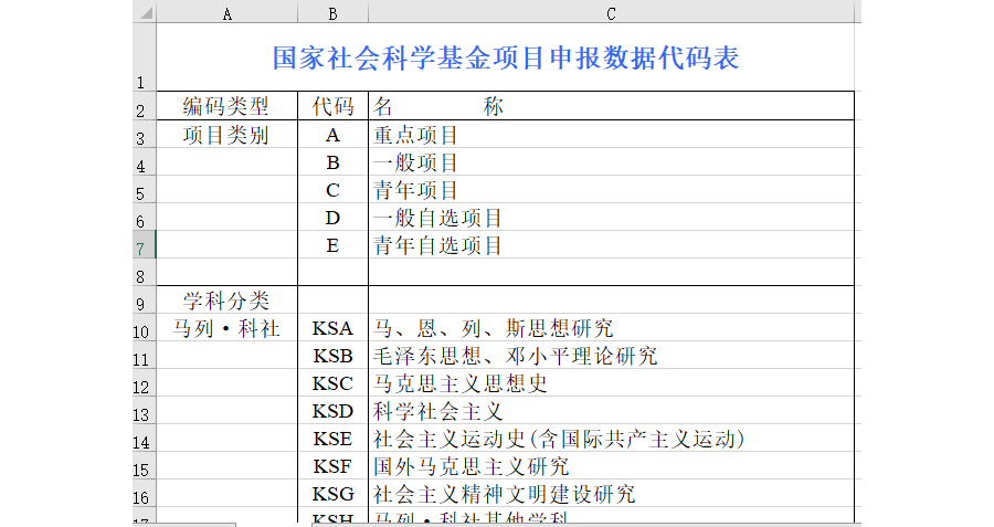 国家社会科学基金项目申报数据代码表