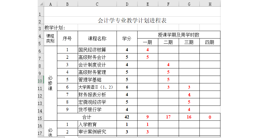 会计学专业教学计划进程表