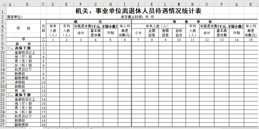 机关、事业单位离退休人员待遇情况统计表